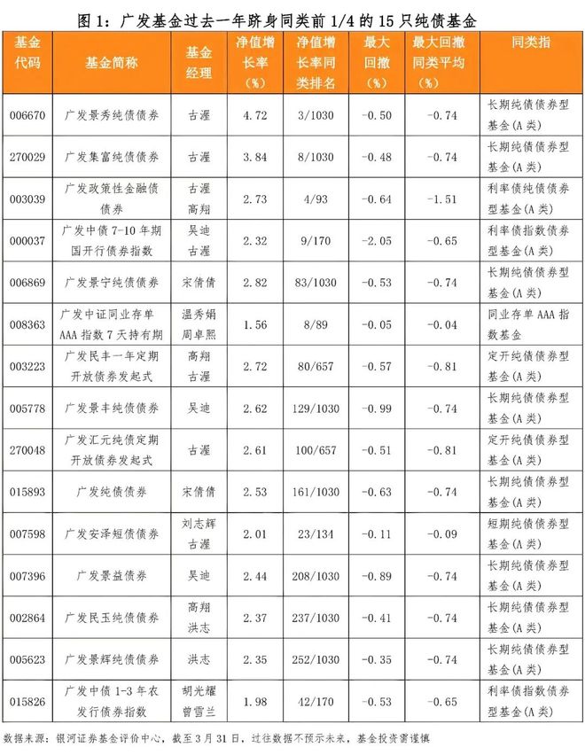 ��Խ������֤ʵ��?�㷢����ծ��Ʒ��׶�