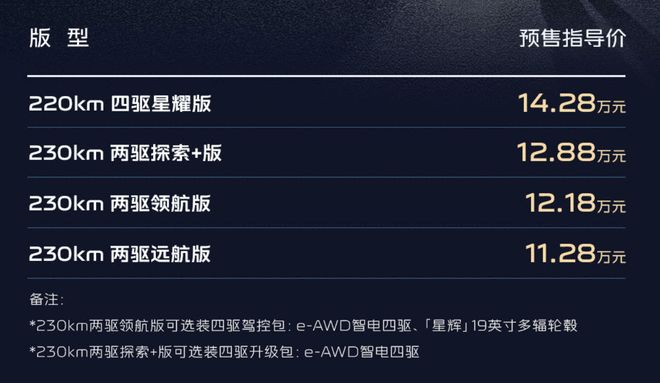 �ͺ�2L����ټ���5.4s������ ������ҫ7Ԥ��11.28����