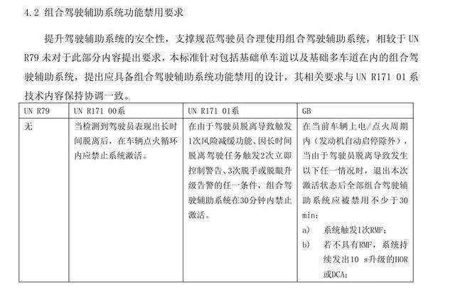 �׸�L2��������ʻǿ���Թ��걨���幫ʾ��2027��1��ʵʩ��δ��공�ͽ���ֹ����_�׸�L2��������ʻǿ���Թ��걨���幫ʾ��2027��1��ʵʩ��δ��공�ͽ���ֹ����_