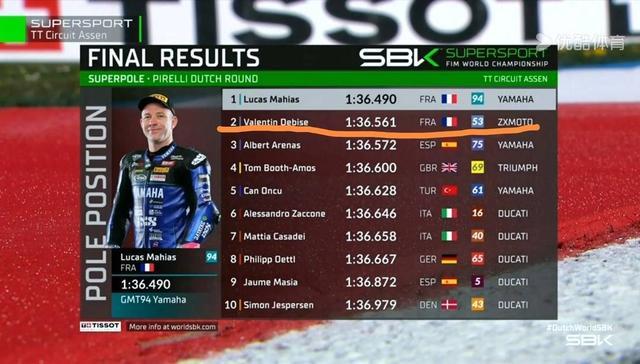 ����ѩ������λ�г�����λ���ڶ���__����ѩ������λ�г�����λ���ڶ���