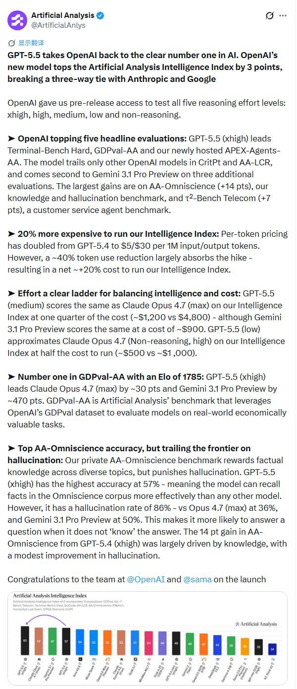 �賿ͻ����GPT-5.5��ʽ���ߣ��ָܷ��ͣ��۸񷭱�������㲻�ò���__�賿ͻ����GPT-5.5��ʽ���ߣ��ָܷ��ͣ��۸񷭱�������㲻�ò���