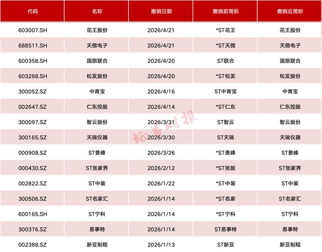 ���ã����A�ɹ�˾��ժñ����