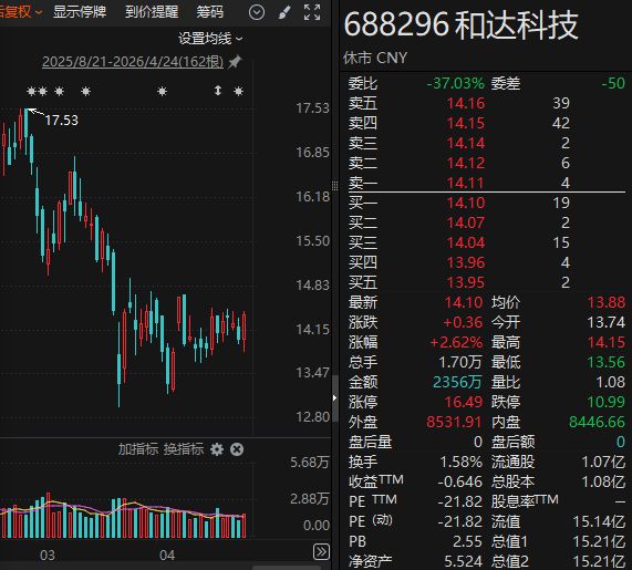 ҵ������������𣬡�ˮ����Ϣ����һ�ɡ���������ʲô��__ҵ������������𣬡�ˮ����Ϣ����һ�ɡ���������ʲô��