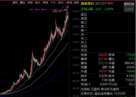 �ȶȵ�һ��ʮ����301377��ҵ����