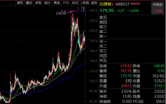 �ȶȸߵĹ�Ʊ����_�����ȶ�_