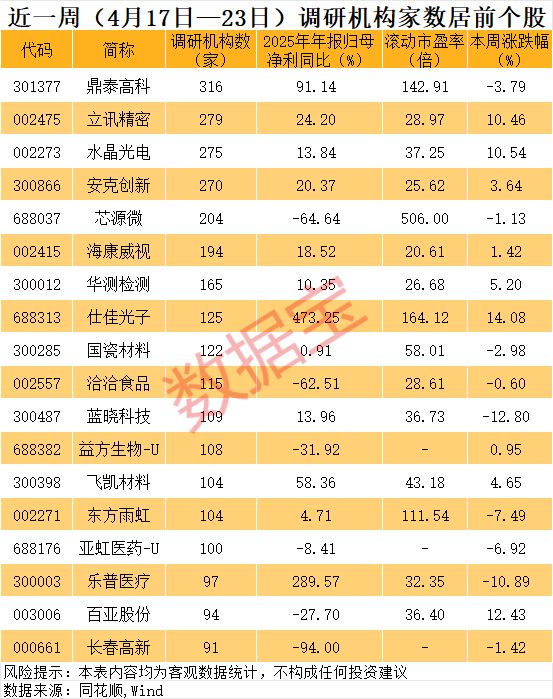 _�ȶȸߵĹ�Ʊ����_�����ȶ�