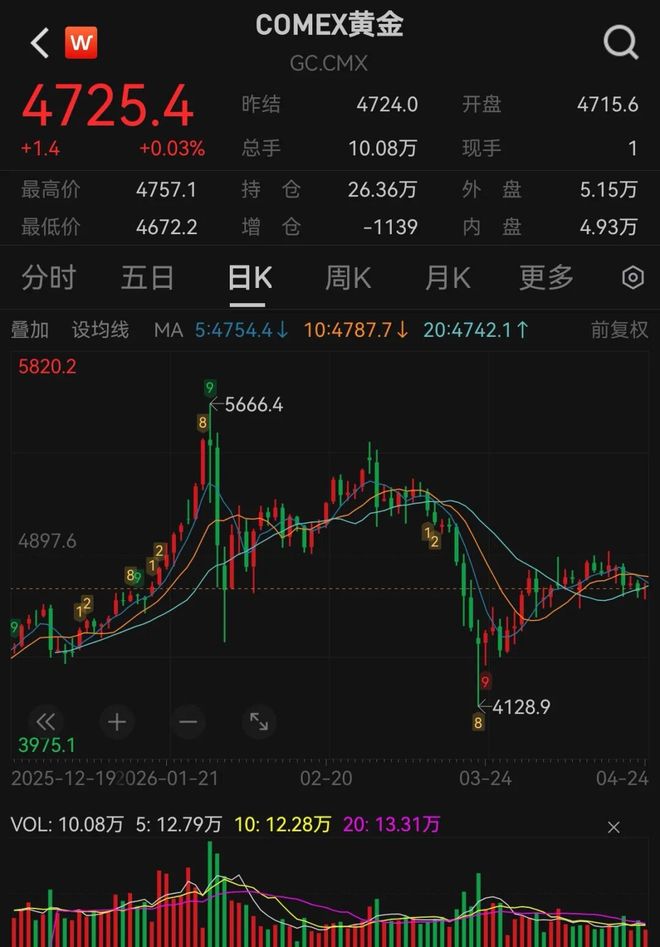 ��۴��20%�ƽ�������_���ʽ�۵��ڵػƽ��Ʊ�����_