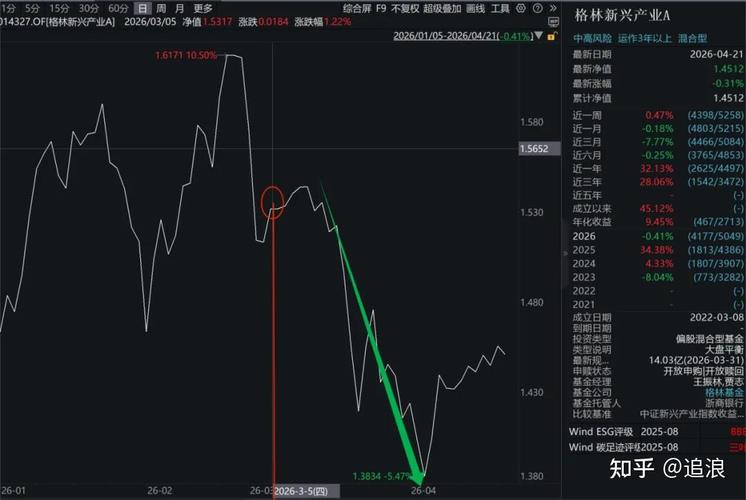 ���ֵĹ���__����Ͷ��û�п����ķ���