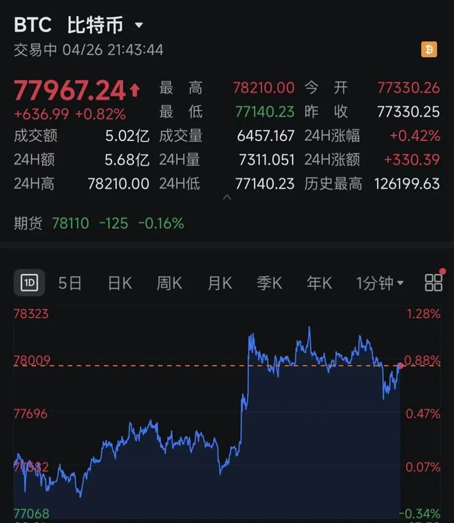 ���س����ռ۸�����ͼ_���رȱ������߽��ռ۸�_