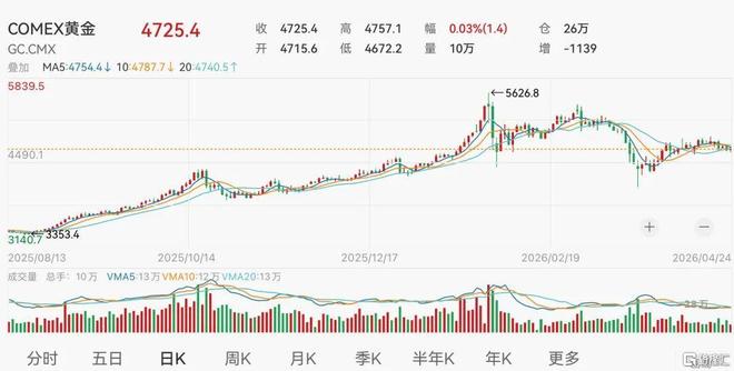 ��������ң�ͻȻ��ʼ����