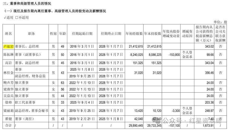 301035��ȥ�꾻������130%����10ת3��12Ԫ��_301035��ȥ�꾻������130%����10ת3��12Ԫ��_