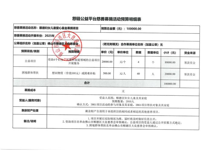 �����ŷ��Ĺ淶������֯ļ��ɱ�