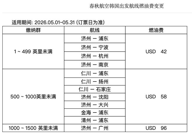 ��Һ�˾�ٶȴ���ϵ�5�º���ȼ