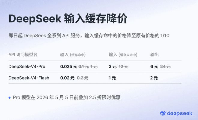 DeepSeek V4�������죬��һ��ʵ���������ˣ��Լ۱�ȷʵ���ݣ�����Щ�������Ӳ�ס_DeepSeek V4�������죬��һ��ʵ���������ˣ��Լ۱�ȷʵ���ݣ�����Щ�������Ӳ�ס_