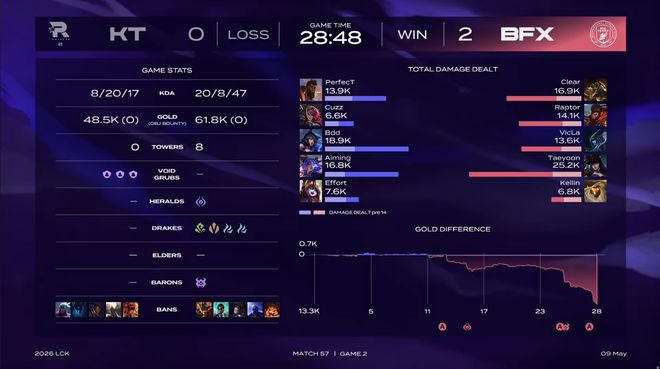 lck�ļ���kt����Ӯ����__����������ʲô��˼