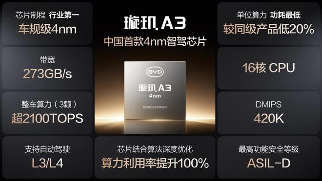 ���ǵϷ����й��׿�4nm�Ƴ��Ǽ�оƬ ���ָߵȼ��Զ���ʻ