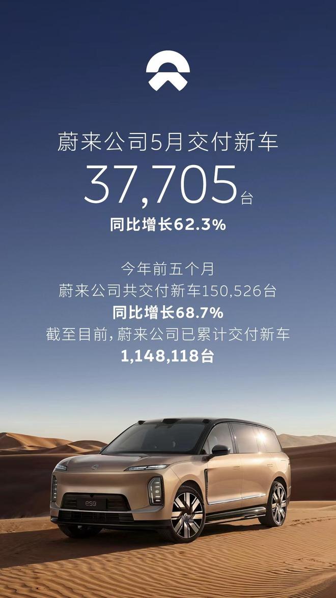 ε����˾5�½���37,705̨