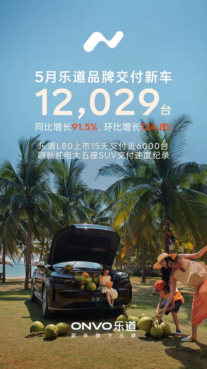ε����˾5�½���37,705̨ ȫ��ES8��ɵ�ʮһ��̨������̱�_ε����˾5�½���37,705̨ ȫ��ES8��ɵ�ʮһ��̨������̱�_