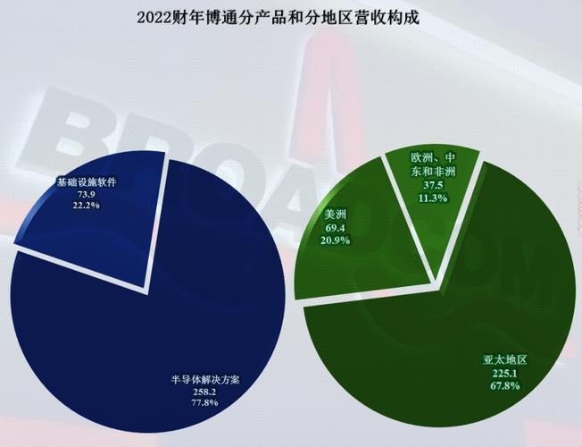 ��ͨ�̺���13%��ҵ���õò�������������