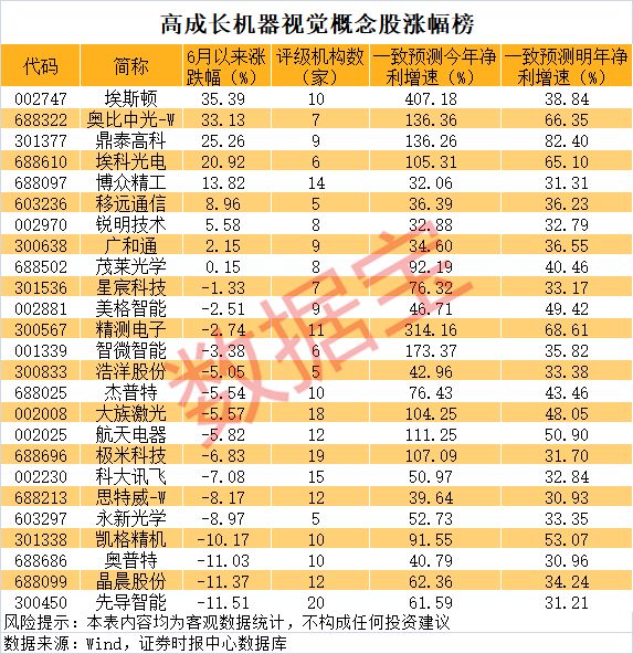 002353����ţ���ش죡�����Ӿ���ҵ�߳ɳ����ڣ�����Ǳ��������Щ����������__002353����ţ���ش죡�����Ӿ���ҵ�߳ɳ����ڣ�����Ǳ��������Щ����������
