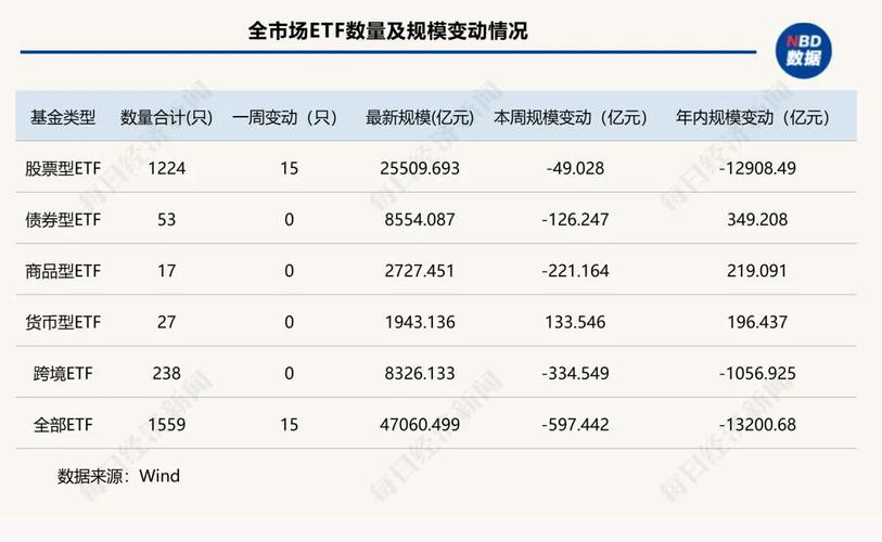 ���ڣ�����ETF�����ˣ���ȥ�����������Ʒ��ȴ�����ʽ𡰴��ˡ� | ETF��ģ�ܱ�__���ڣ�����ETF�����ˣ���ȥ�����������Ʒ��ȴ�����ʽ𡰴��ˡ� | ETF��ģ�ܱ�