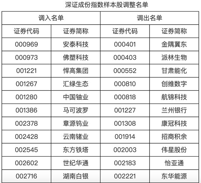 �ش��Ȩ�䶯��ʾ���Ƕ���_��Ʊ�����ش��ʲ����鹫��_