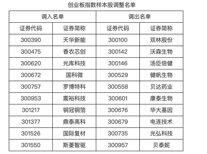 �ش��Ȩ�䶯��ʾ���Ƕ���_��Ʊ�����ش��ʲ����鹫��_