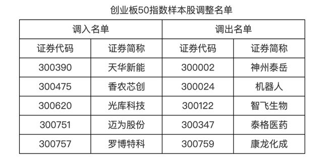 _��Ʊ�����ش��ʲ����鹫��_�ش��Ȩ�䶯��ʾ���Ƕ���