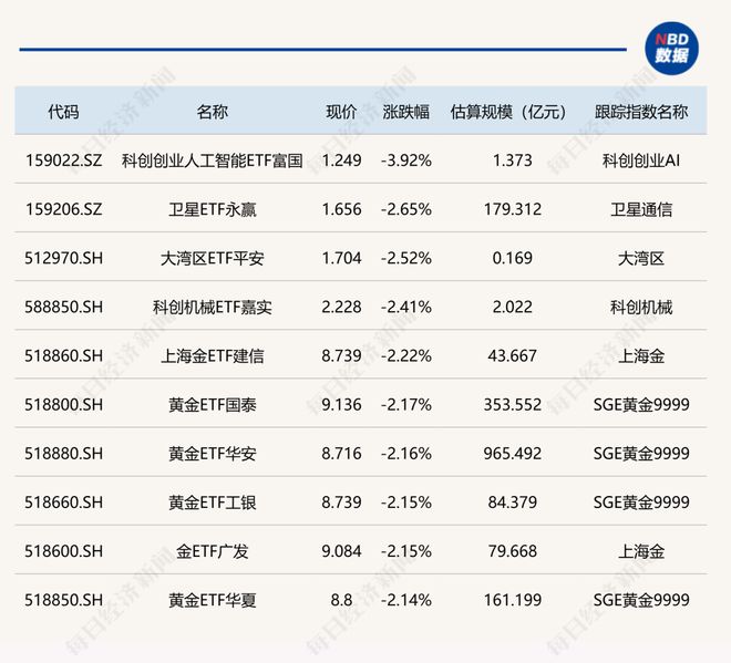 ETF�������� | ֤ȯETF�ǳ�8%���ƴ���ҵ�˹�����ETF��������4%_ETF�������� | ֤ȯETF�ǳ�8%���ƴ���ҵ�˹�����ETF��������4%_
