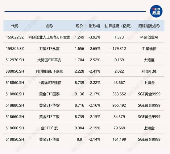 ETF�������� | ֤ȯETF�ǳ�8%���ƴ���ҵ�˹�����ETF��������4%__ETF�������� | ֤ȯETF�ǳ�8%���ƴ���ҵ�˹�����ETF��������4%