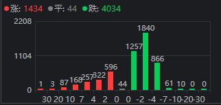 _�뵼����ȫ�߷���_�뵼��ʲôʱ��ص�