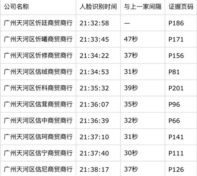 _��֤��Ա����������겻������_��֤ƽ̨����ͳ��