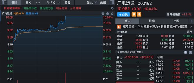 _��Ʊ��ͣ���绹�����_�����ͣ�������