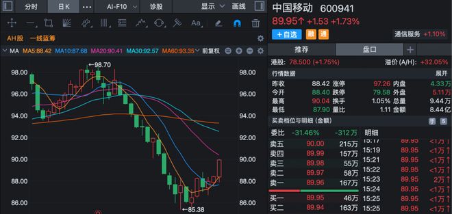 _��Ʊ��ͣ���绹�����_�����ͣ�������