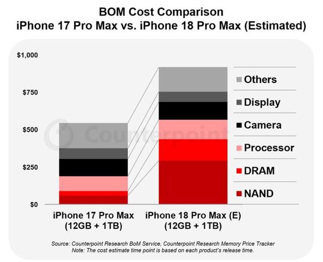 _iPhone�ֻ��Ǽ�ǰ���� ����ʡ�Ļ��ǵ��²���_iPhone�ֻ��Ǽ�ǰ���� ����ʡ�Ļ��ǵ��²���