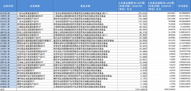 ����1300�ڣ�ETF�ʽ𡰷�񡱳��״���ҩ��_����1300�ڣ�ETF�ʽ𡰷�񡱳��״���ҩ��_