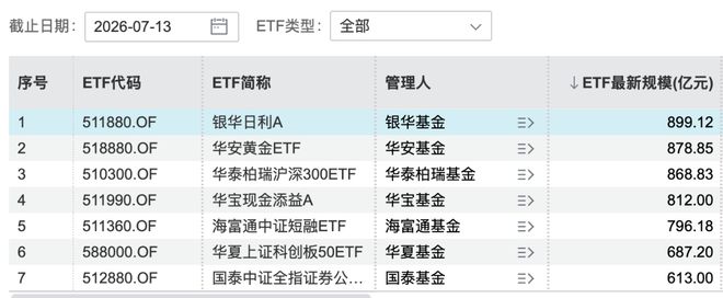 _ʮ��������������������ETF�Ƕ�����ETF��ģ��_ʮ��������������������ETF�Ƕ�����ETF��ģ��